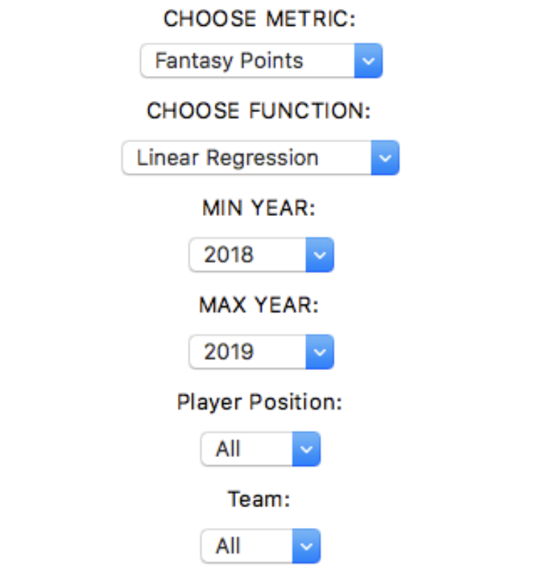 Fantasy Crunch Parameters