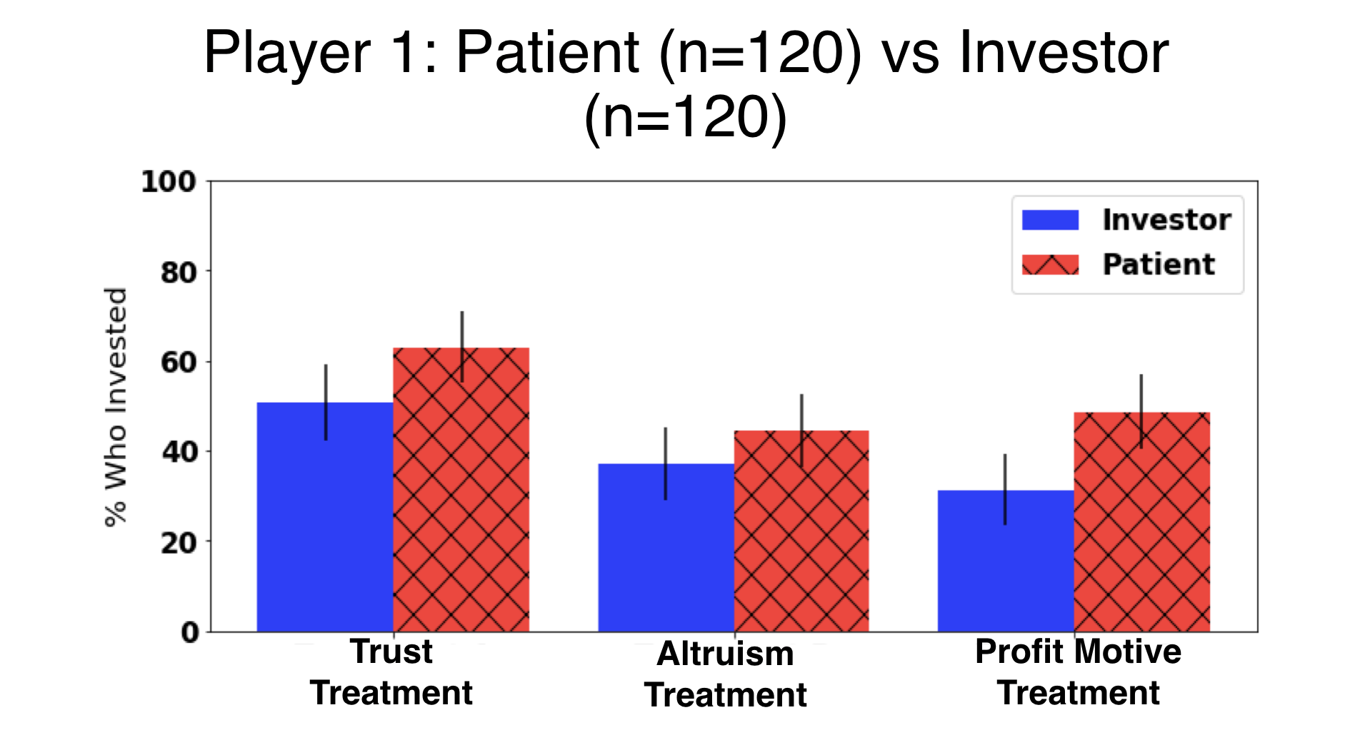 Trust Game Graphs