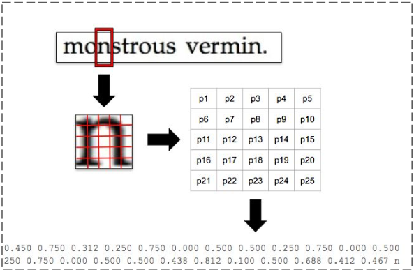 TensorFlow for OCR