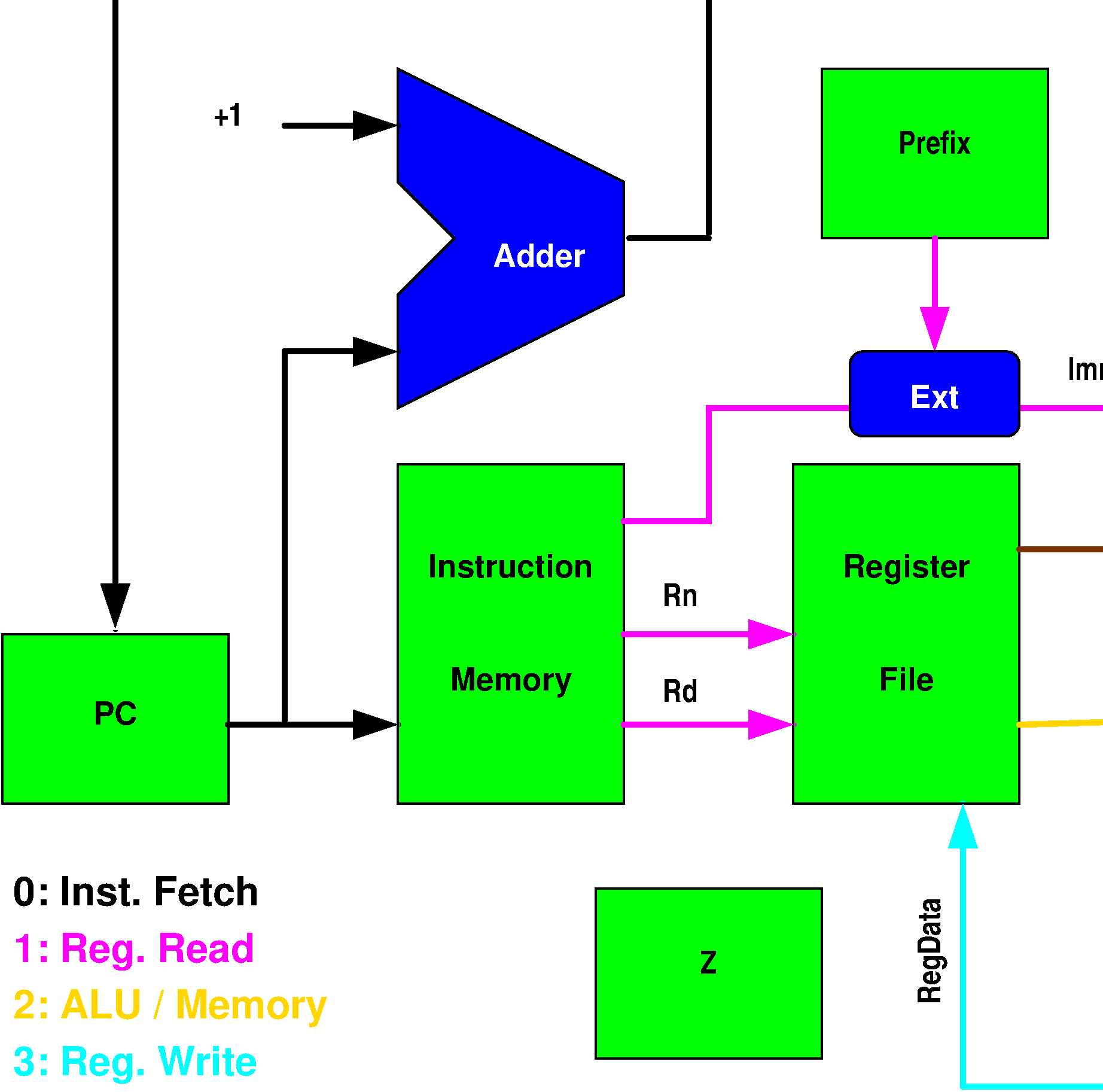 Processor