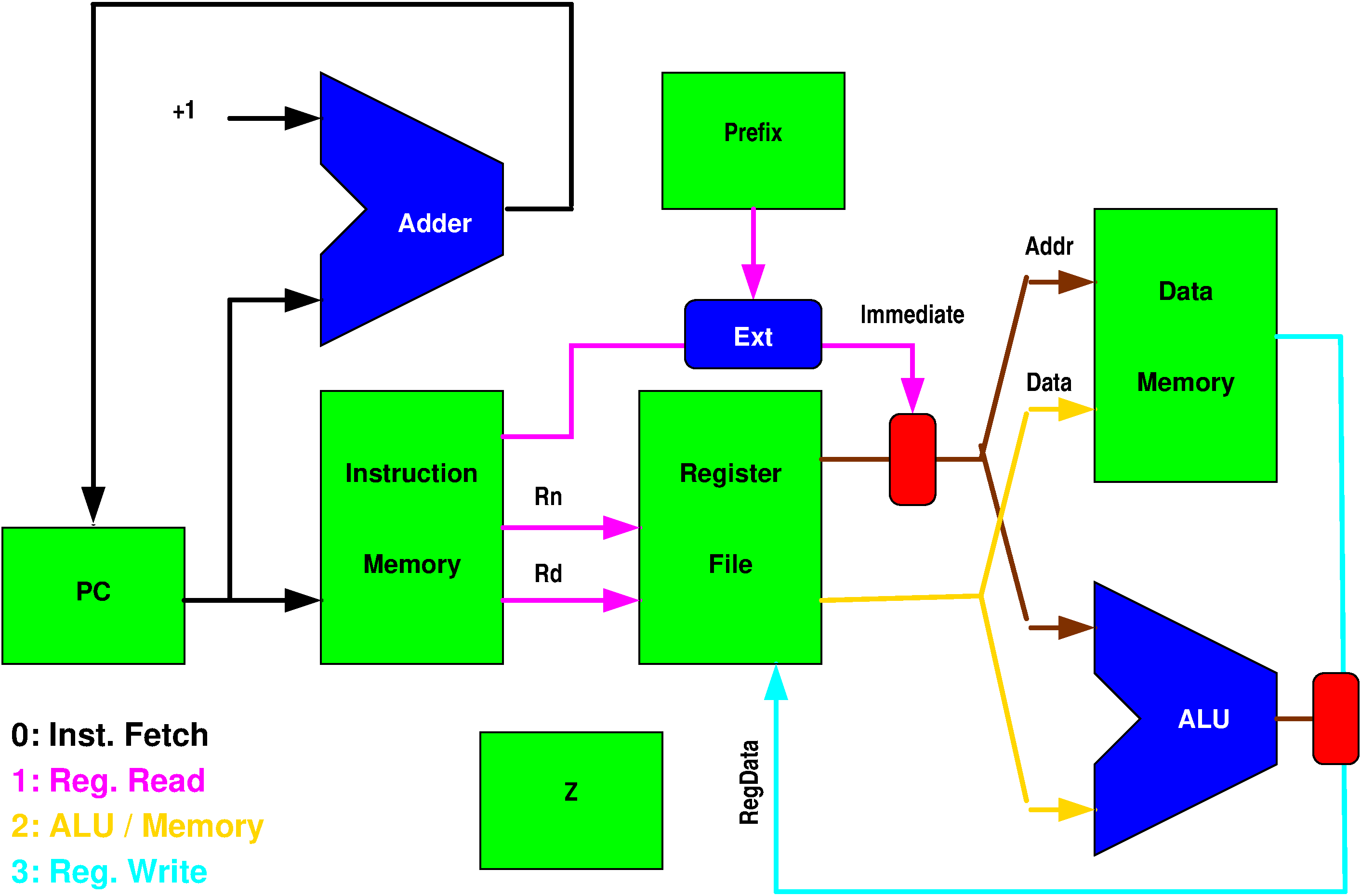 Processor