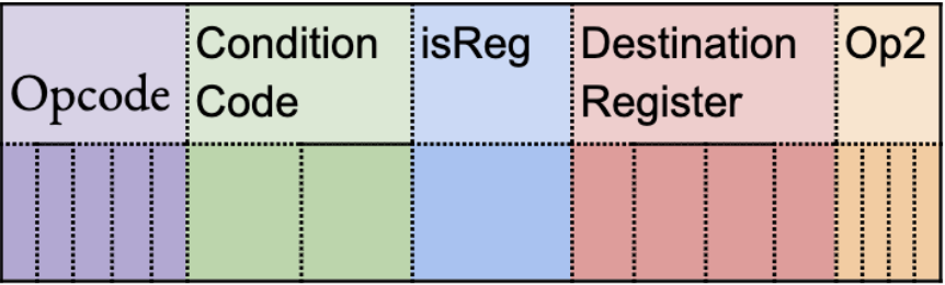 16 Bit Processor Readme