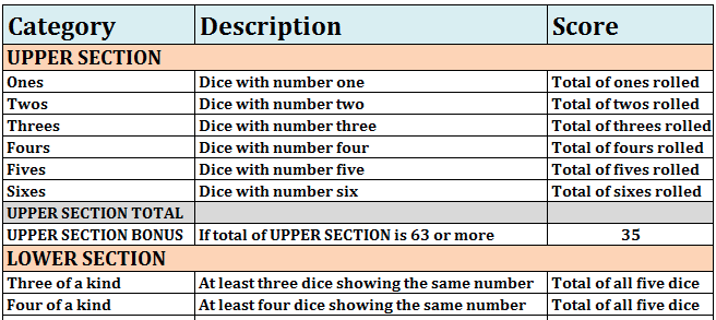 Yahtzee Scoreboard